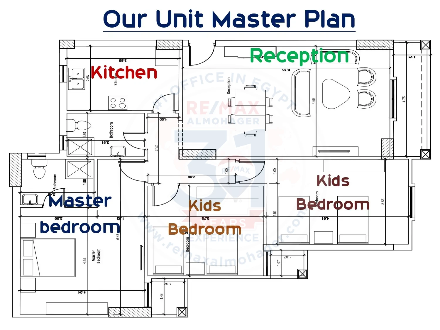 prices of Apartments