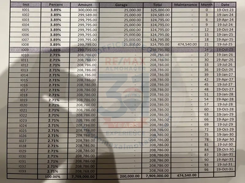 بالتقسيط شقة للبيع في كمبوند فيفث سكوير القاهرة الجديدة