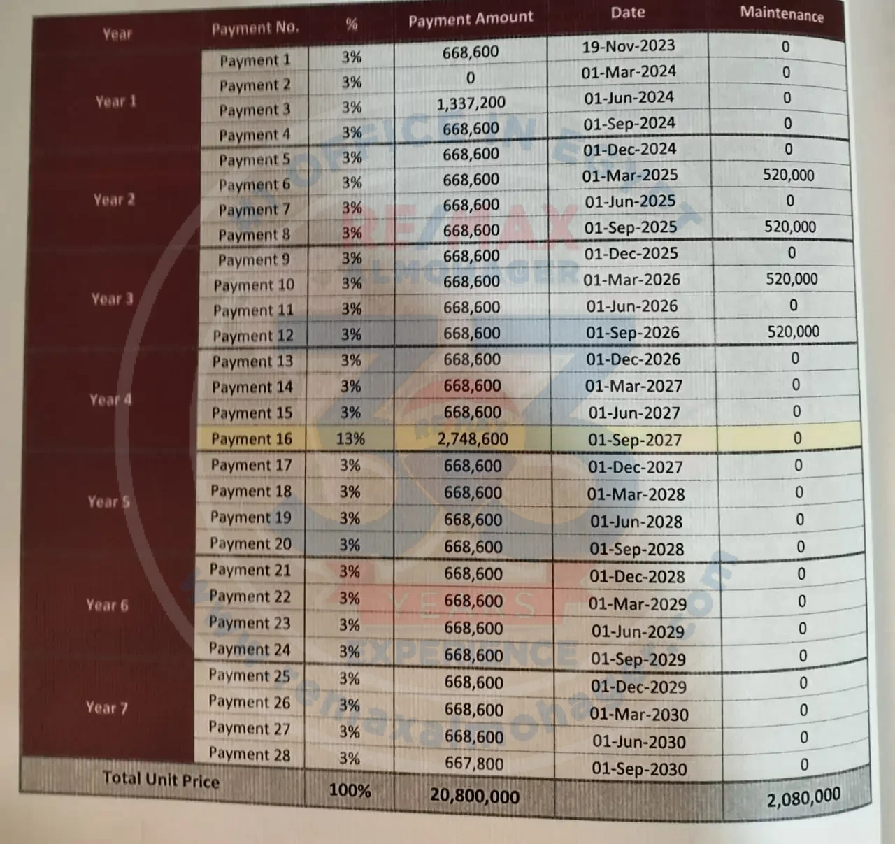 Villa for sale in Wonder Mark Compound 210m in installments