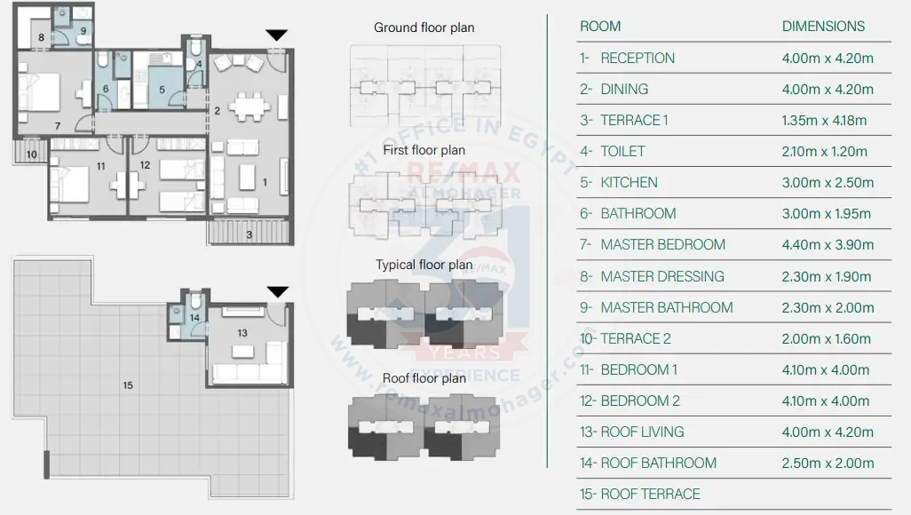3 Bedroom Penthouses For sale in Aster Compound New Cairo