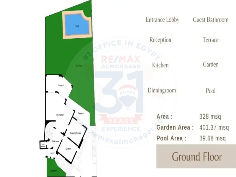 Villas for rent in Katameya Heights